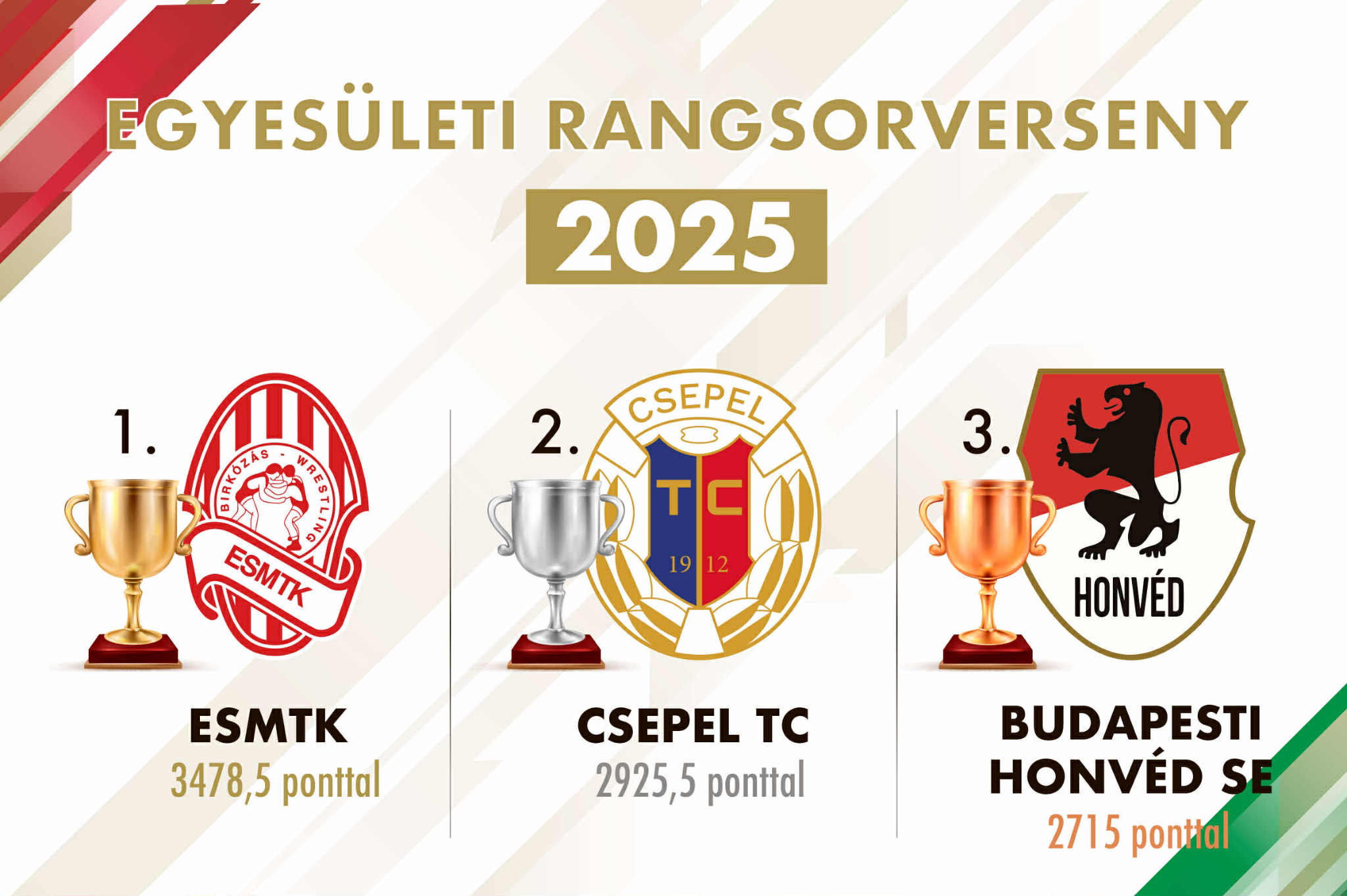2025-ben is megnyertük az egyesületi rangsort!